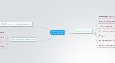 Mind Map: Sciences de la vie