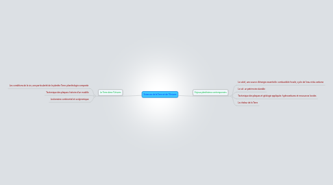 Mind Map: Sciences de la Terre et de l'Univers