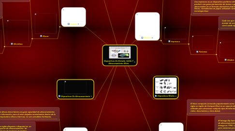 Mind Map: Dispositivos De Entrada, Salida Y Almacenamiento Mixto