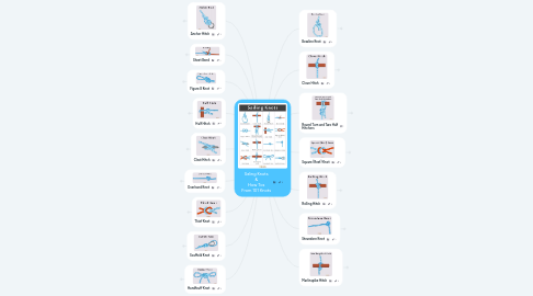 Mind Map: Saling Knots & How Tos From 101 Knots