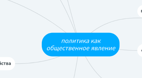 Mind Map: политика как общественное явление