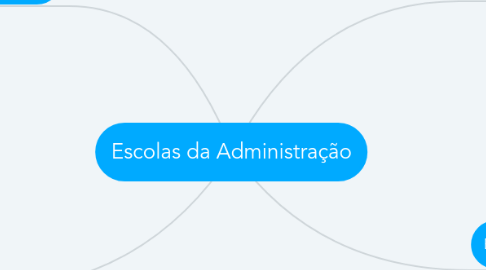 Mind Map: Escolas da Administração