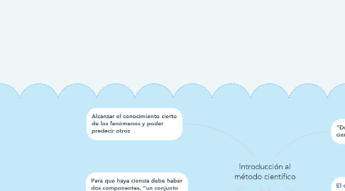 Mind Map: Introducción al método científico