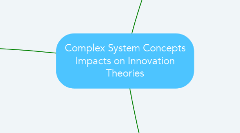 Mind Map: Complex System Concepts Impacts on Innovation Theories