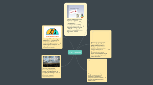 Mind Map: BENCHMARKING