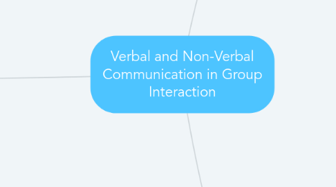 Mind Map: Verbal and Non-Verbal Communication in Group Interaction