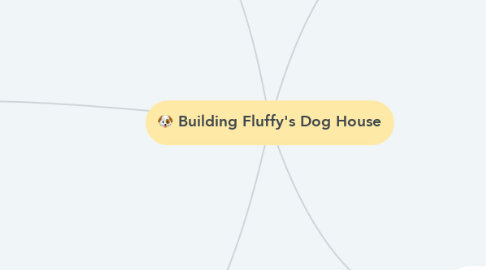 Mind Map: Building Fluffy's Dog House