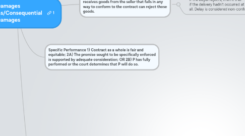 Mind Map: Damages Limitations/Consequential Damages