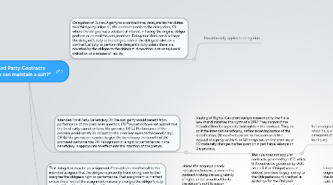 Mind Map: Third Party Contracts "Who can maintain a suit?"