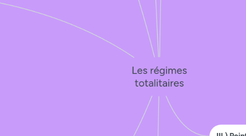 Mind Map: Les régimes totalitaires