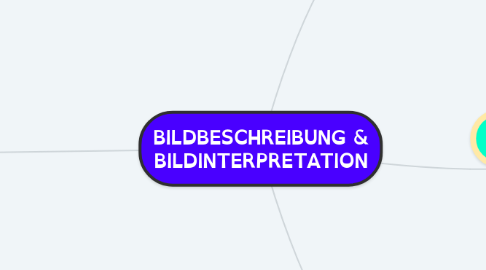 Mind Map: BILDBESCHREIBUNG & BILDINTERPRETATION