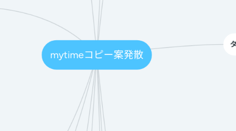 Mind Map: mytimeコピー案発散