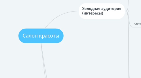 Mind Map: Салон красоты