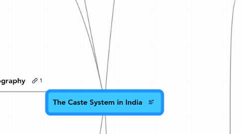 Mind Map: The Caste System in India