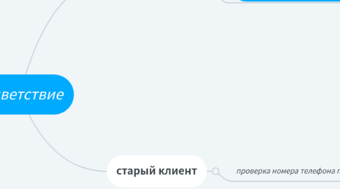 Mind Map: Приветствие