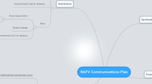 Mind Map: RAFV Communications Plan