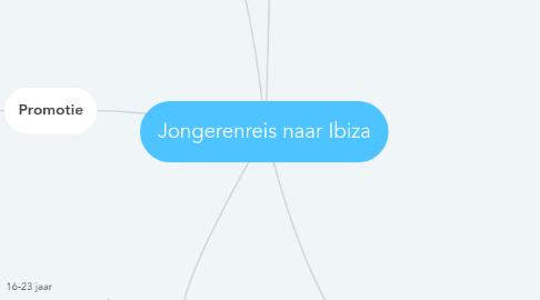 Mind Map: Jongerenreis naar Ibiza