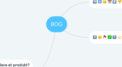 Mind Map: BOG