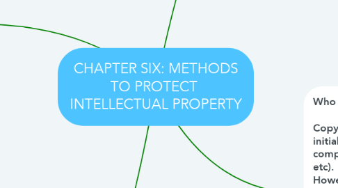 Mind Map: CHAPTER SIX: METHODS TO PROTECT  INTELLECTUAL PROPERTY