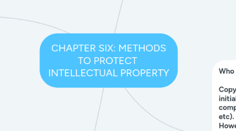 Mind Map: CHAPTER SIX: METHODS TO PROTECT INTELLECTUAL PROPERTY