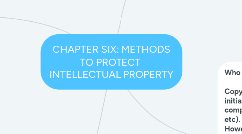 Mind Map: CHAPTER SIX: METHODS TO PROTECT  INTELLECTUAL PROPERTY