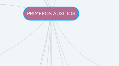 Mind Map: PRIMEROS AUXILIOS