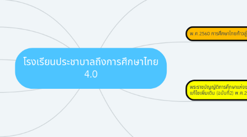 Mind Map: โรงเรียนประชาบาลถึงการศึกษาไทย 4.0