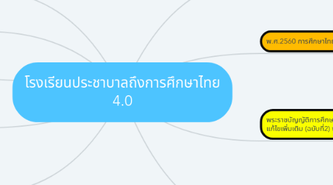 Mind Map: โรงเรียนประชาบาลถึงการศึกษาไทย 4.0