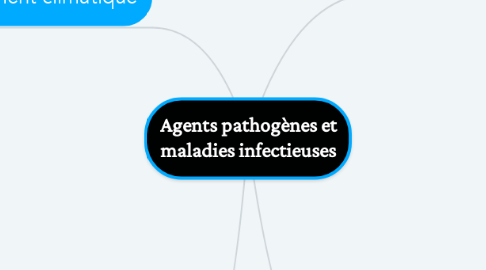 Mind Map: Agents pathogènes et maladies infectieuses