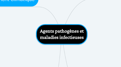 Mind Map: Agents pathogènes et maladies infectieuses