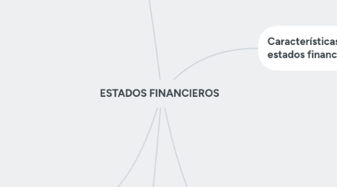 Mind Map: ESTADOS FINANCIEROS