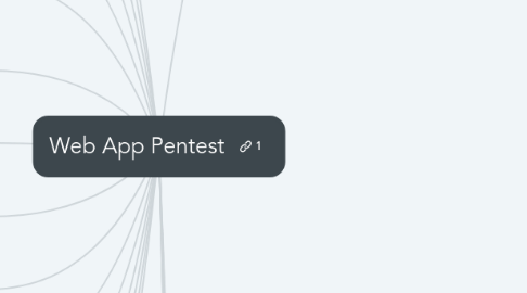 Mind Map: Web App Pentest