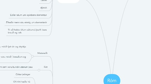 Mind Map: Róm