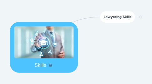 Mind Map: Skills