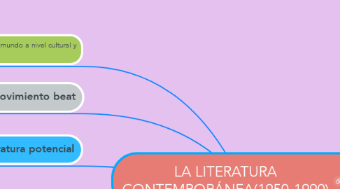 Mind Map: LA LITERATURA CONTEMPORÁNEA(1950-1990)