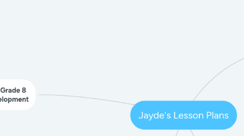 Mind Map: Jayde's Lesson Plans