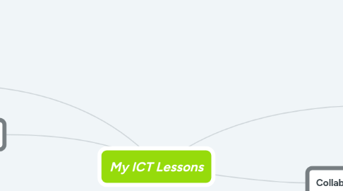 Mind Map: My ICT Lessons