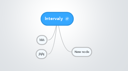 Mind Map: Intervaly