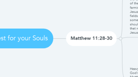 Mind Map: Rest for your Souls