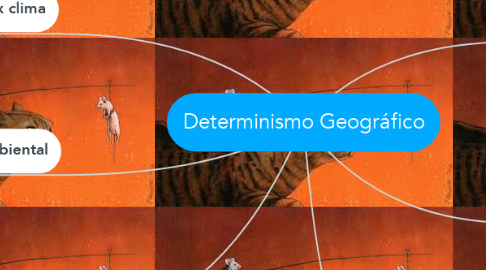 Mind Map: Determinismo Geográfico