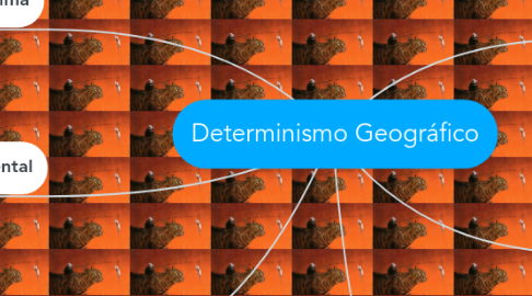 Mind Map: Determinismo Geográfico