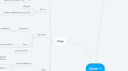 Mind Map: Vanir