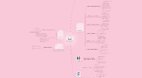 Mind Map: The Last Lesson