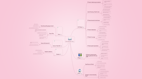 Mind Map: The Last Lesson