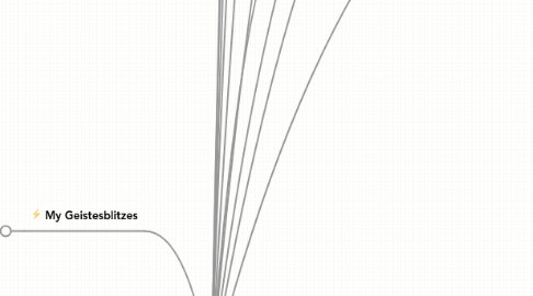 Mind Map: Skype's Products