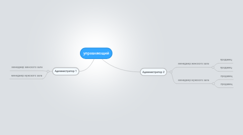 Mind Map: управляющий