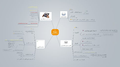 Mind Map: 1:1 Project MAY 2012