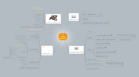 Mind Map: 1:1 Project MAY 2012