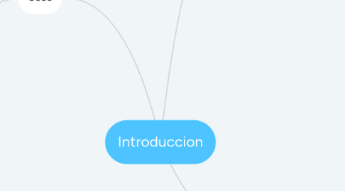 Mind Map: Introduccion