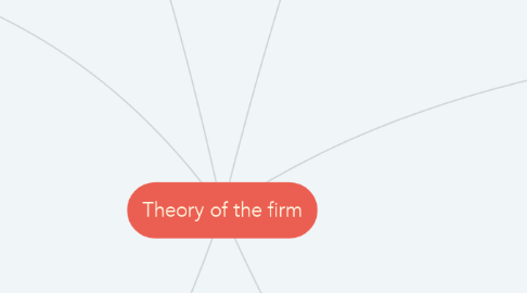 Mind Map: Theory of the firm